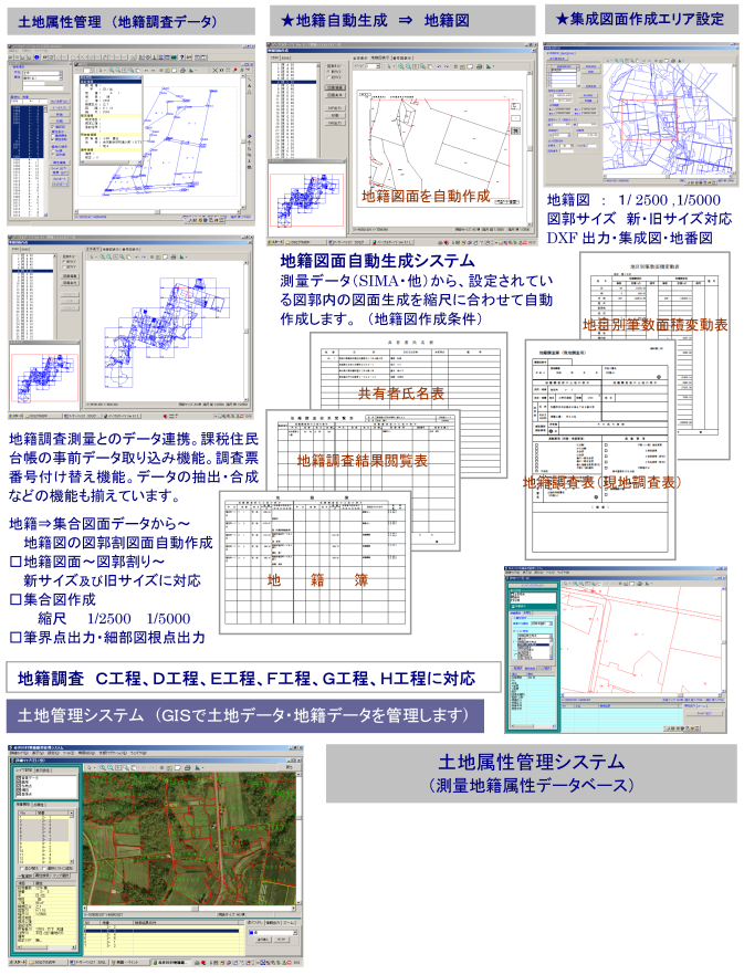 サンシステム 国土調査システム