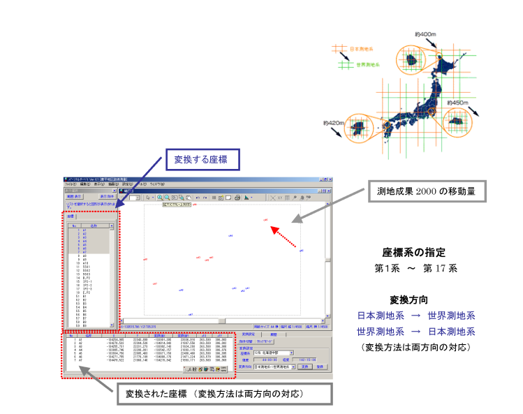 サンシステム 測地成果2000システム
