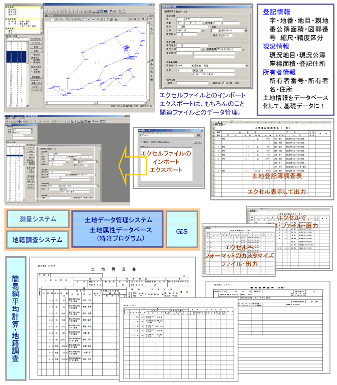 サンシステム 製品案内 土地データ管理システム